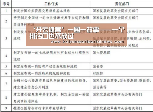 ‘开云体育’一图一故事——一个排污口也不放过(图2) KAIYUN官网